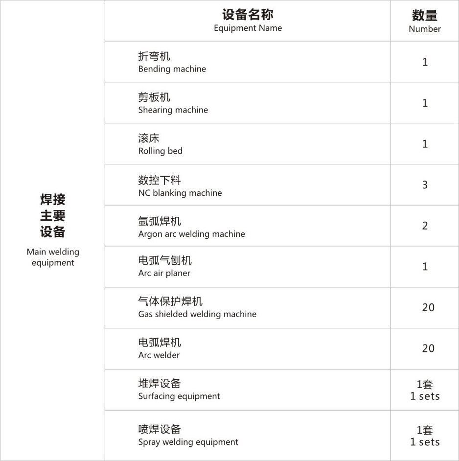 焊接华体会·电竞（中国）
表