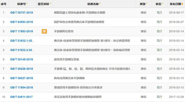 江南(中国)常用国家标准目录
