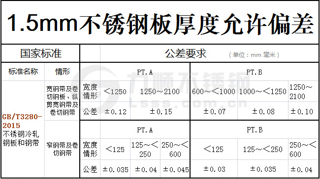 1.5mm江南(中国)实际厚度国家标准