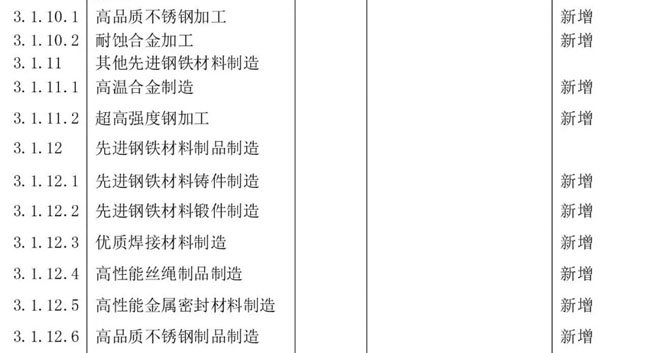 产业分类新材料产业目录