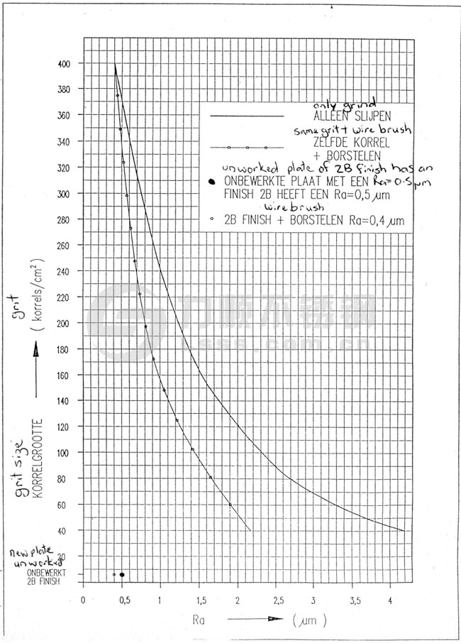 江南(中国)表面粗糙度