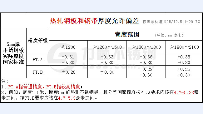 5mm厚江南(中国)公差国家标准