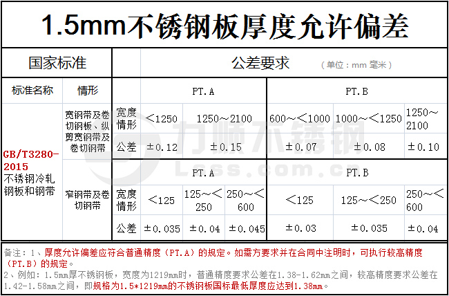 1.5mm江南(中国)实际厚度