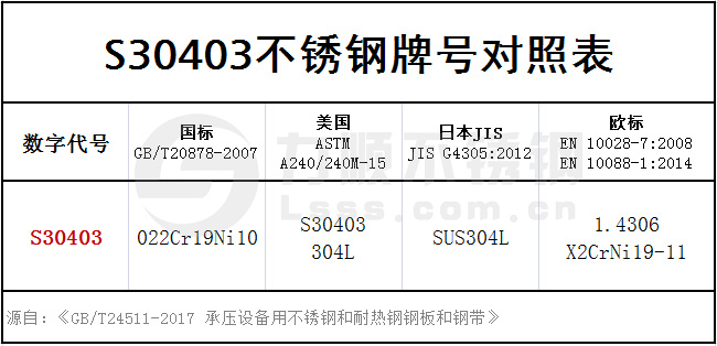 s30403牌号对照表格